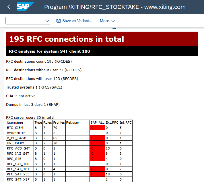 Screenshot of the Xiting program /XITING/RFC_STOCKTAKE showing an RFC analysis for SAP system S4T client 100, with a total of 195 RFC connections, a breakdown of destinations with and without users, trusted systems, and a user table listing type, roles, profiles, SAP_ALL flag, and external/internal RFC counts for accounts such as BTC_SIEM, BWREMOTE, and RFC_ACD_S4T.